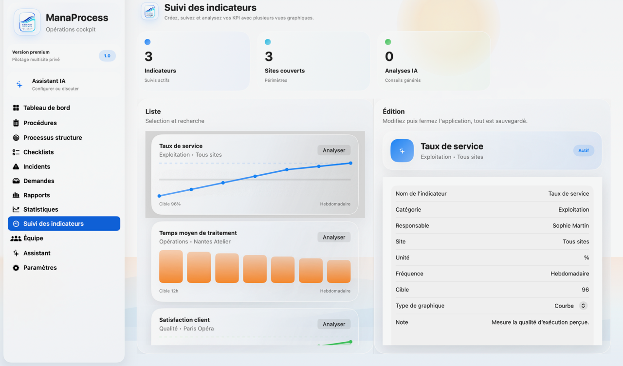 Aperçu du suivi des indicateurs ManaProcess
