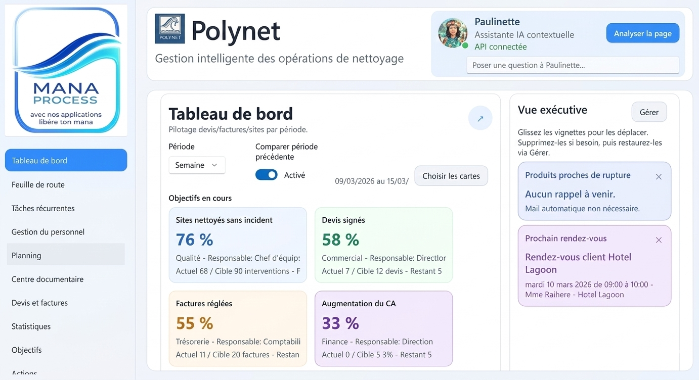 Capture cockpit opérations et cap objectifs ManaProcess