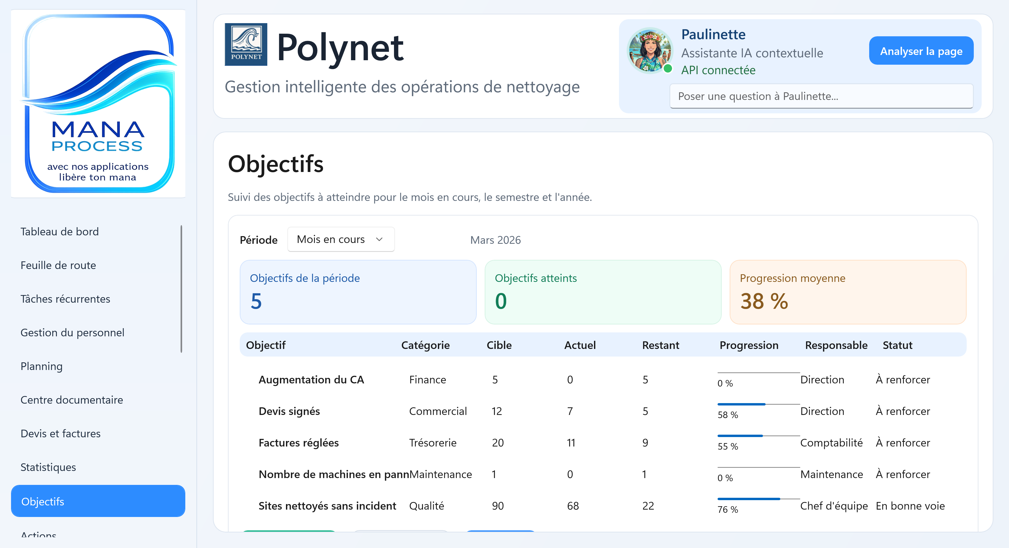Capture module tableau de maintenance ManaProcess